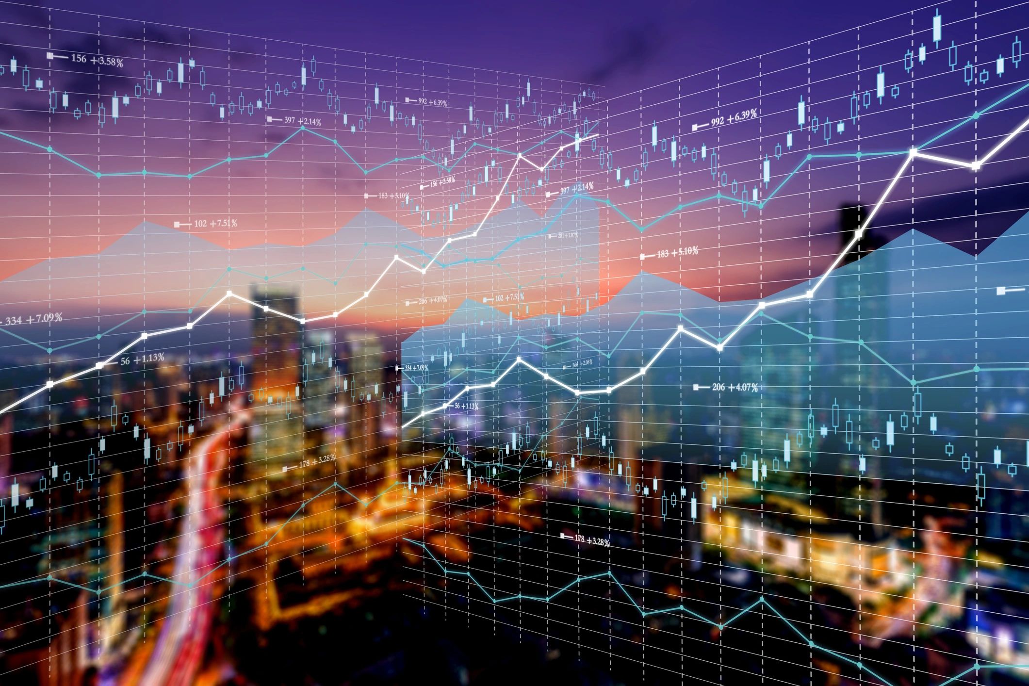 global financial markets
