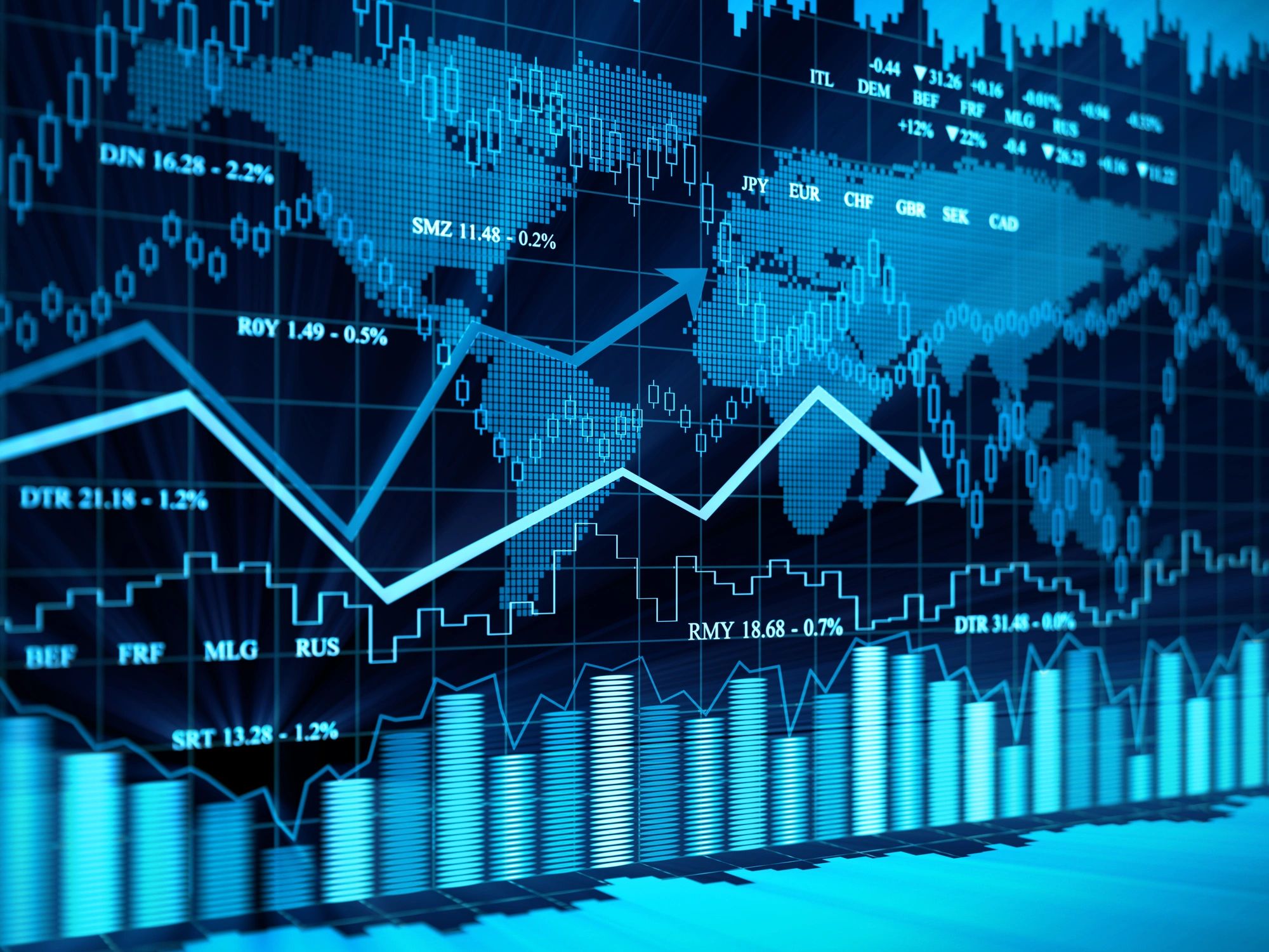 global financial markets